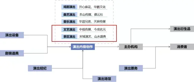 演出经纪人资格证如何顺利拿下?